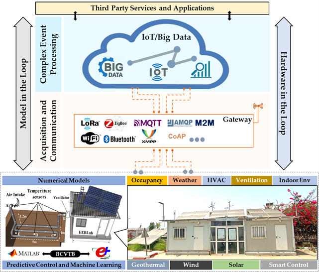Architecture du projet HOLSYS